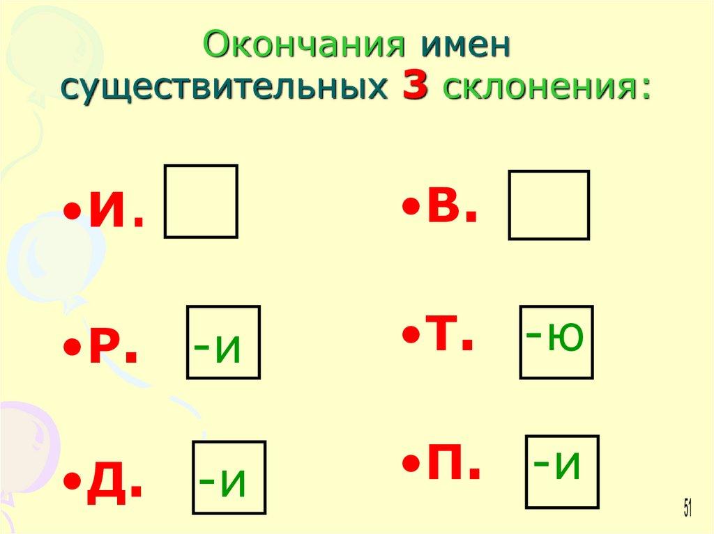 Окончания имен существительных 3 склонения: