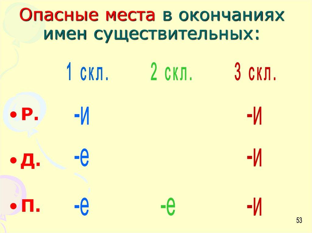 Опасные места в окончаниях имен существительных: