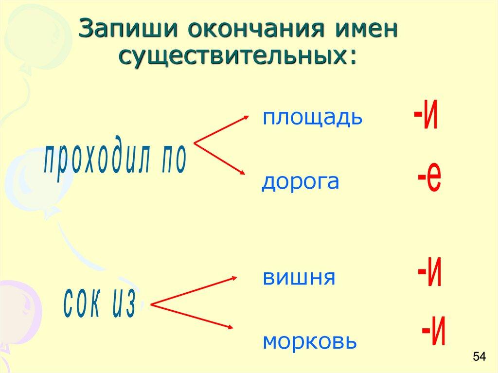 Запиши окончания имен существительных: