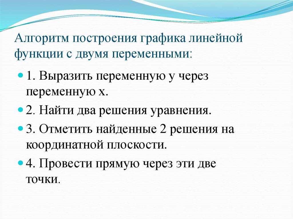 Алгоритм построения графика линейной функции с двумя переменными: