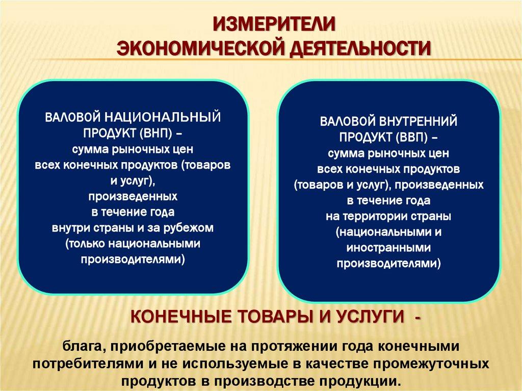 ИЗМЕРИТЕЛИ ЭКОНОМИЧЕСКОЙ ДЕЯТЕЛЬНОСТИ