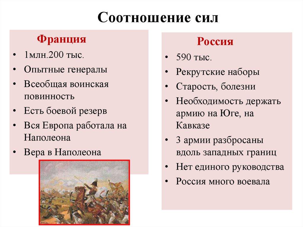 Соотношение сил