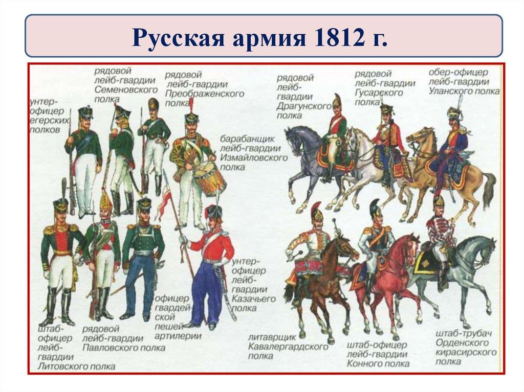 Русская армия 1812 г.