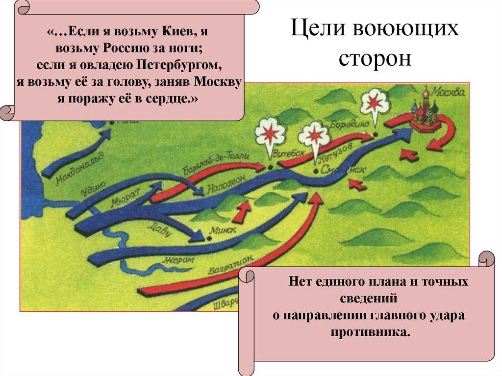 Цели воюющих сторон