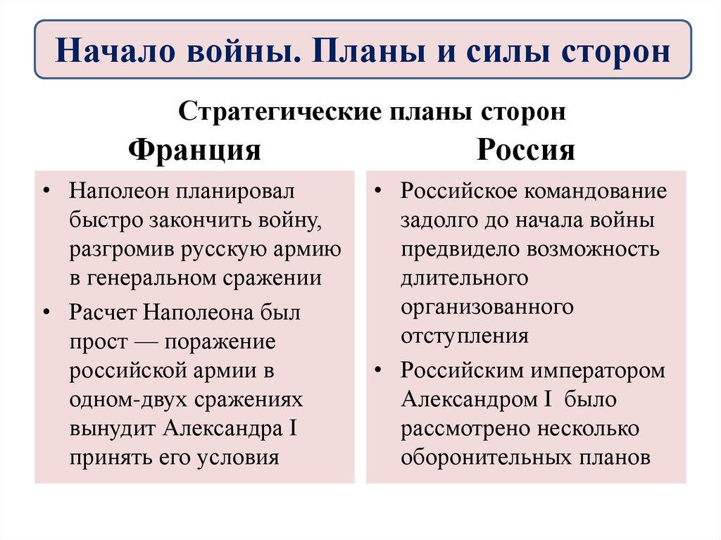 Стратегические планы сторон