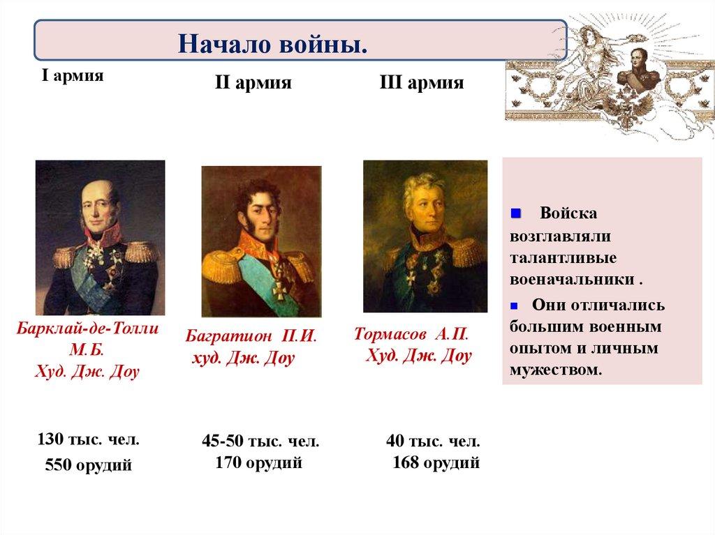 Начало войны.