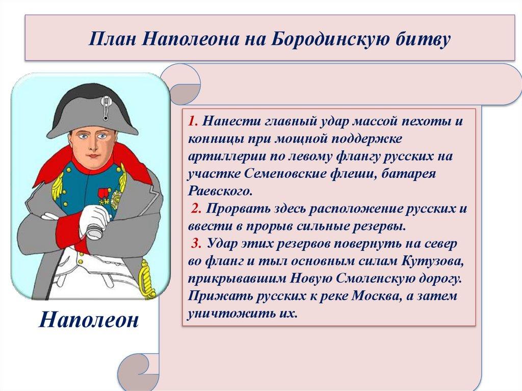 План Наполеона на Бородинскую битву
