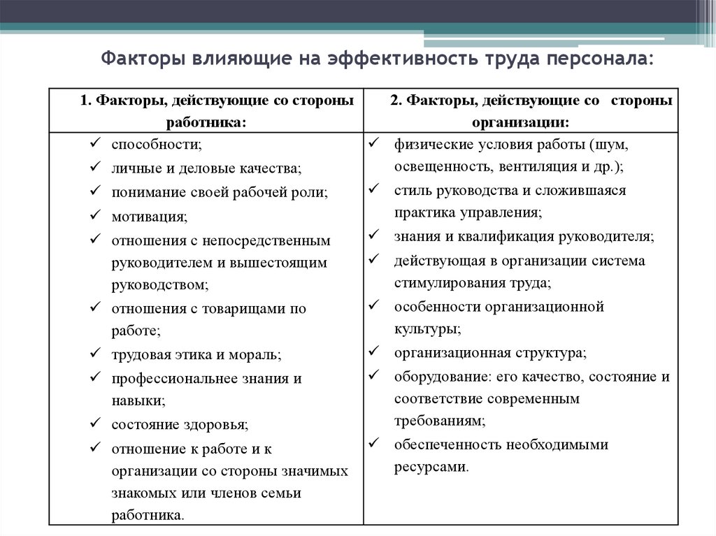 Факторы влияющие на эффективность труда персонала: