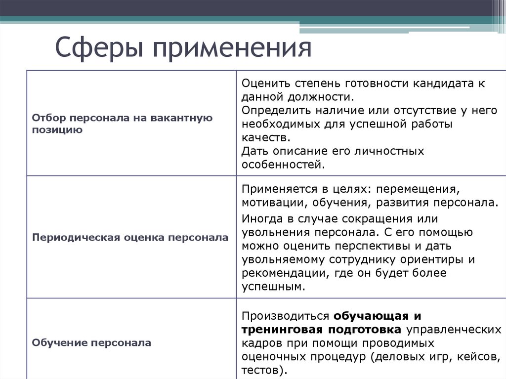 Сферы применения