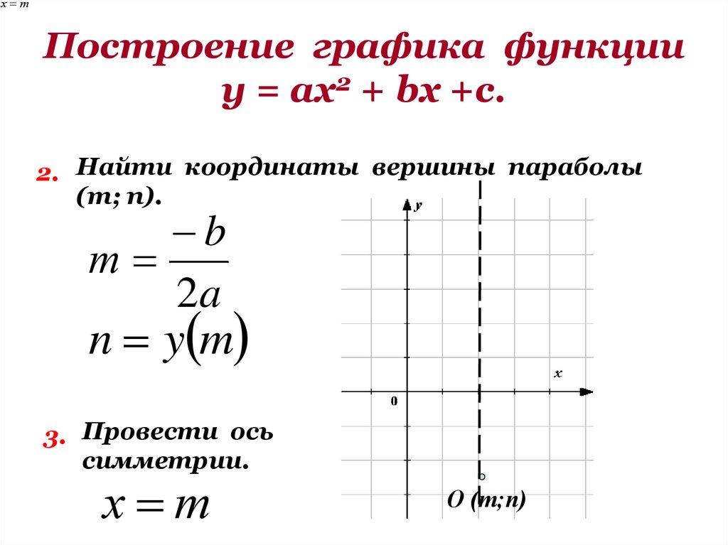 Построение графика функции у = ах2 + bх +с.
