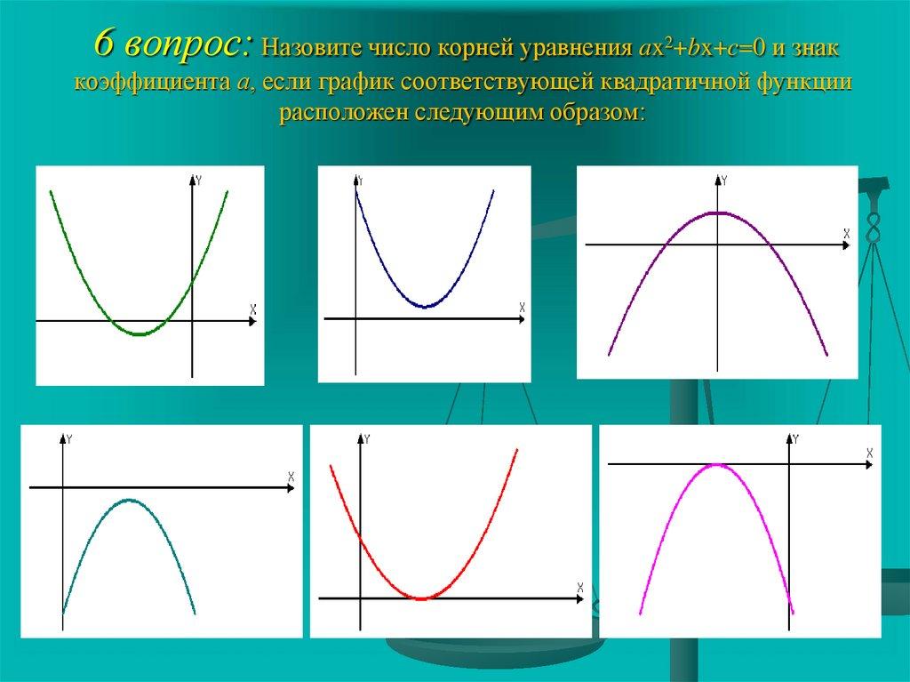 Выполните тест и посчитайте свои правильные ответы .