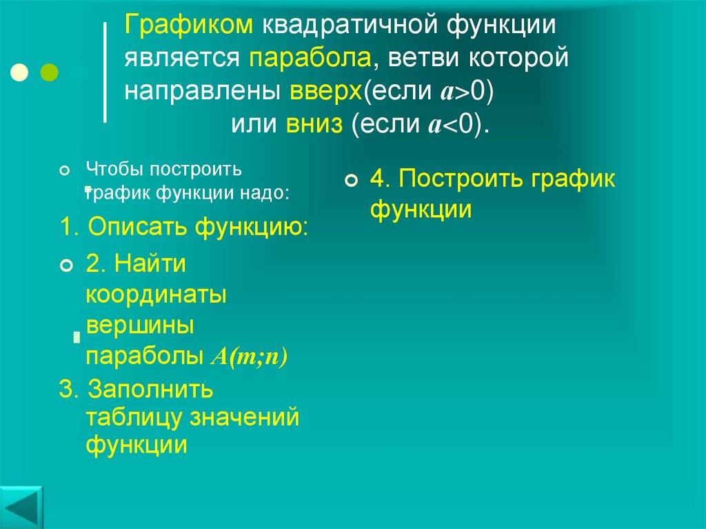 Графиком квадратичной функции является парабола, ветви которой направлены вверх(если а>0) или вниз (если а<0).