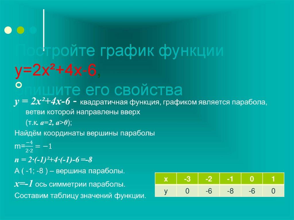 Рассмотрим свойства этой квадратичной функции. (листаем свойства по щелчку мыши)