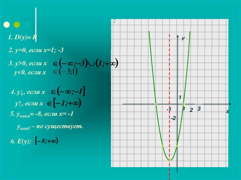 Постройте график функции у=2х²+4х-6, опишите его свойства