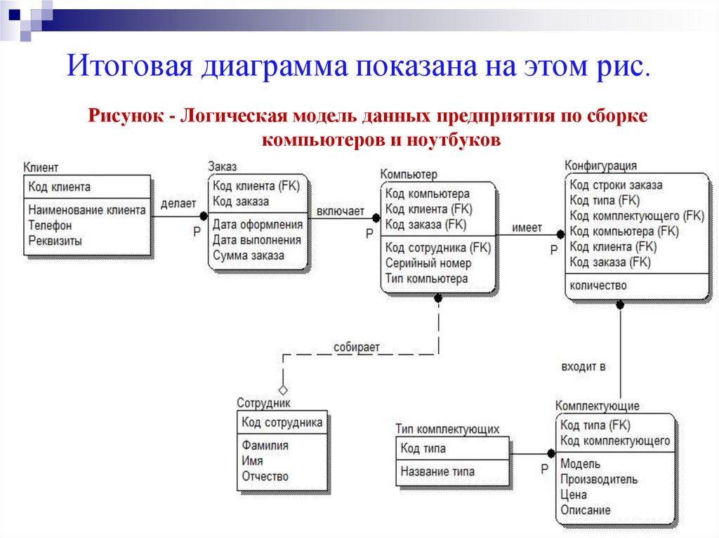 Итоговая диаграмма показана на этом рис.