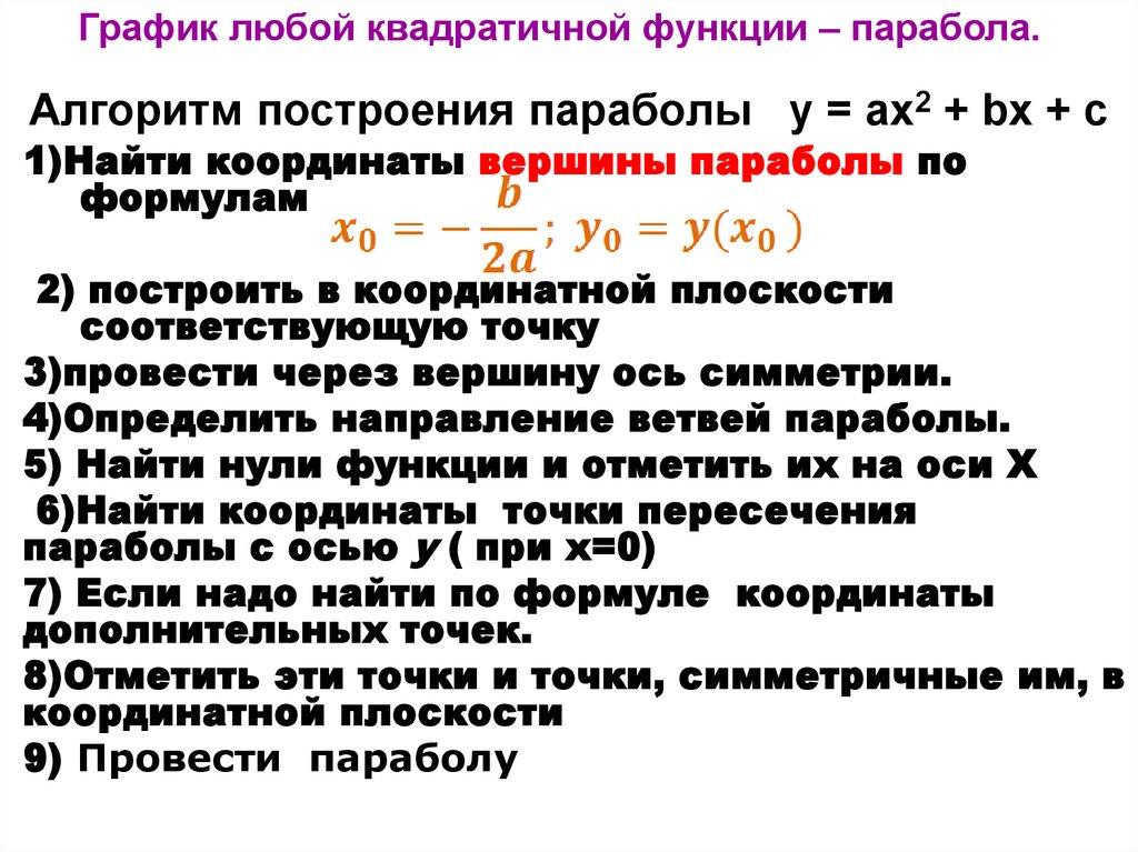 Алгоритм построения параболы у = ах2 + bх + с