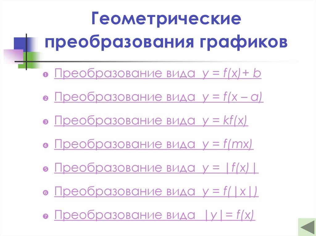 Геометрические преобразования графиков