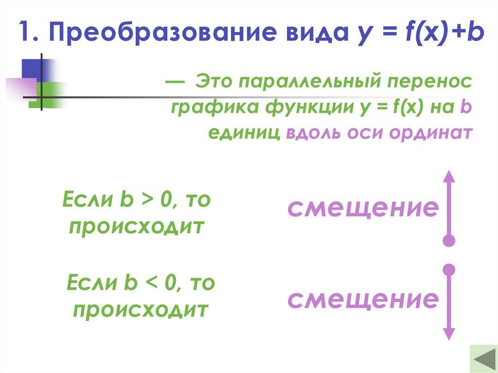 1. Преобразование вида y = f(x)+b