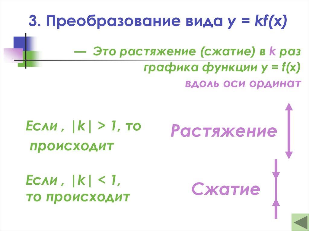 3. Преобразование вида y = kf(x)