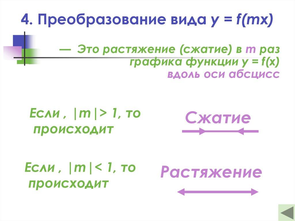 4. Преобразование вида y = f(mx)