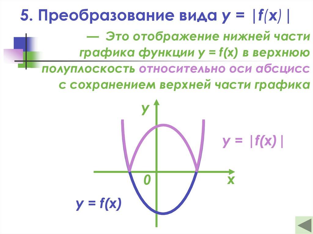 5. Преобразование вида y = |f(x)|