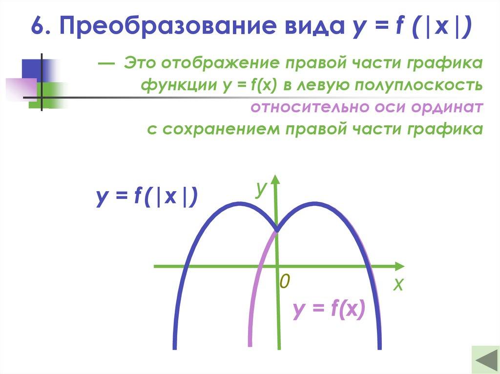 6. Преобразование вида y = f (|x|)