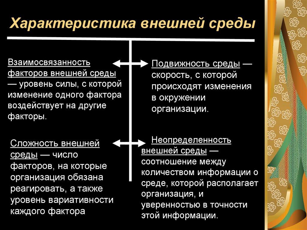 Характеристика внешней среды
