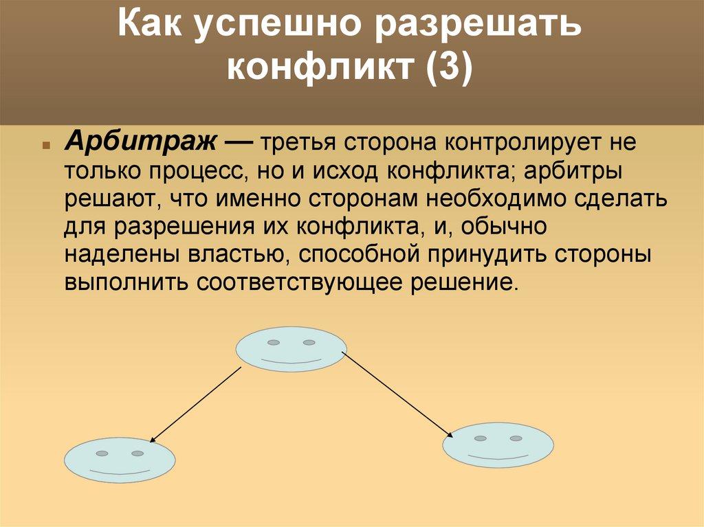 Как успешно разрешать конфликт (3)