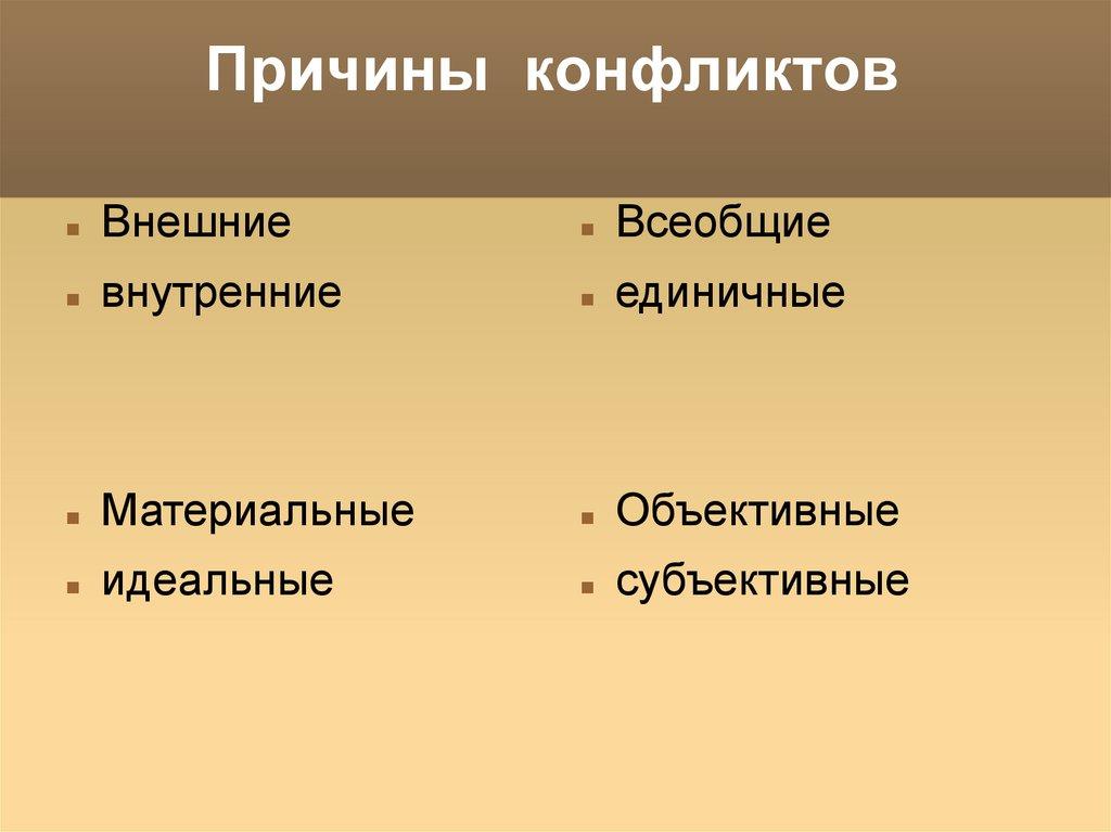 Причины конфликтов