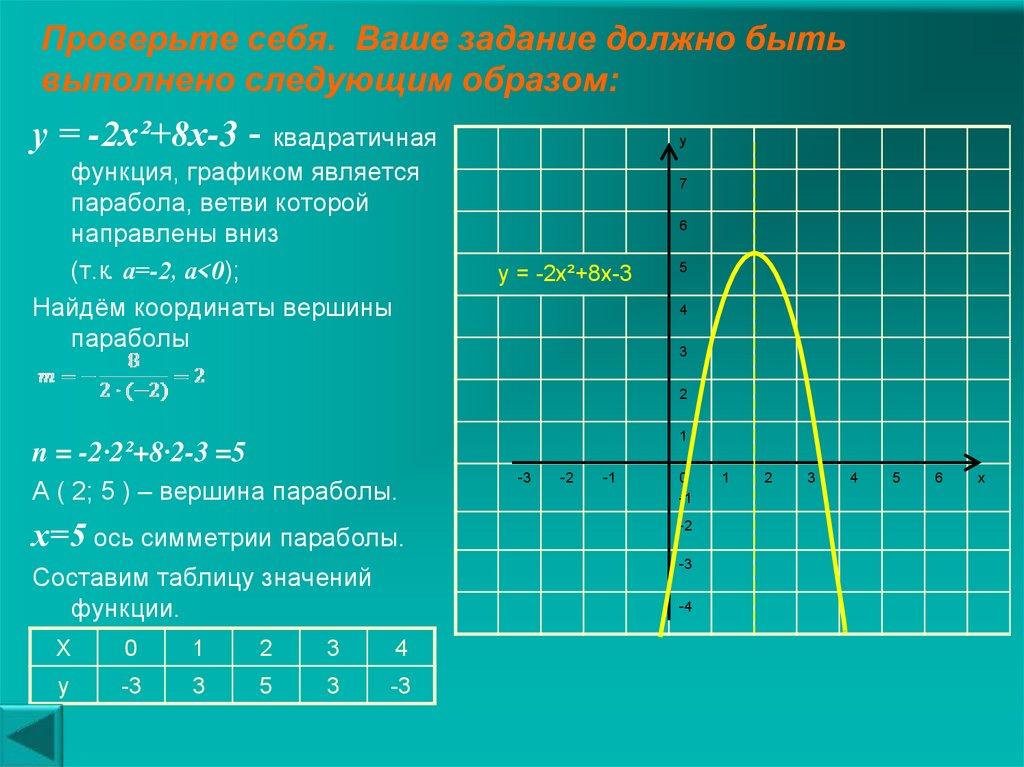Постройте график функции у = -2х²+8х-3 План построения графика квадратичной функции: