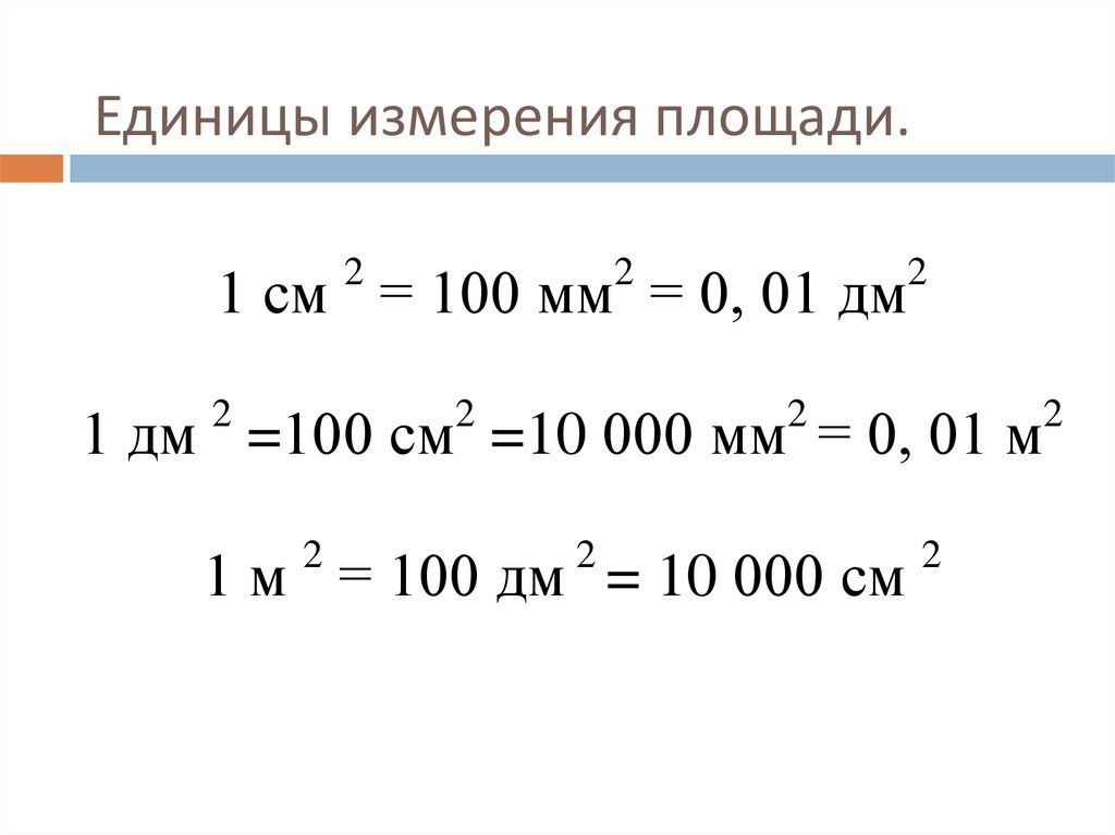 Единицы измерения площади.