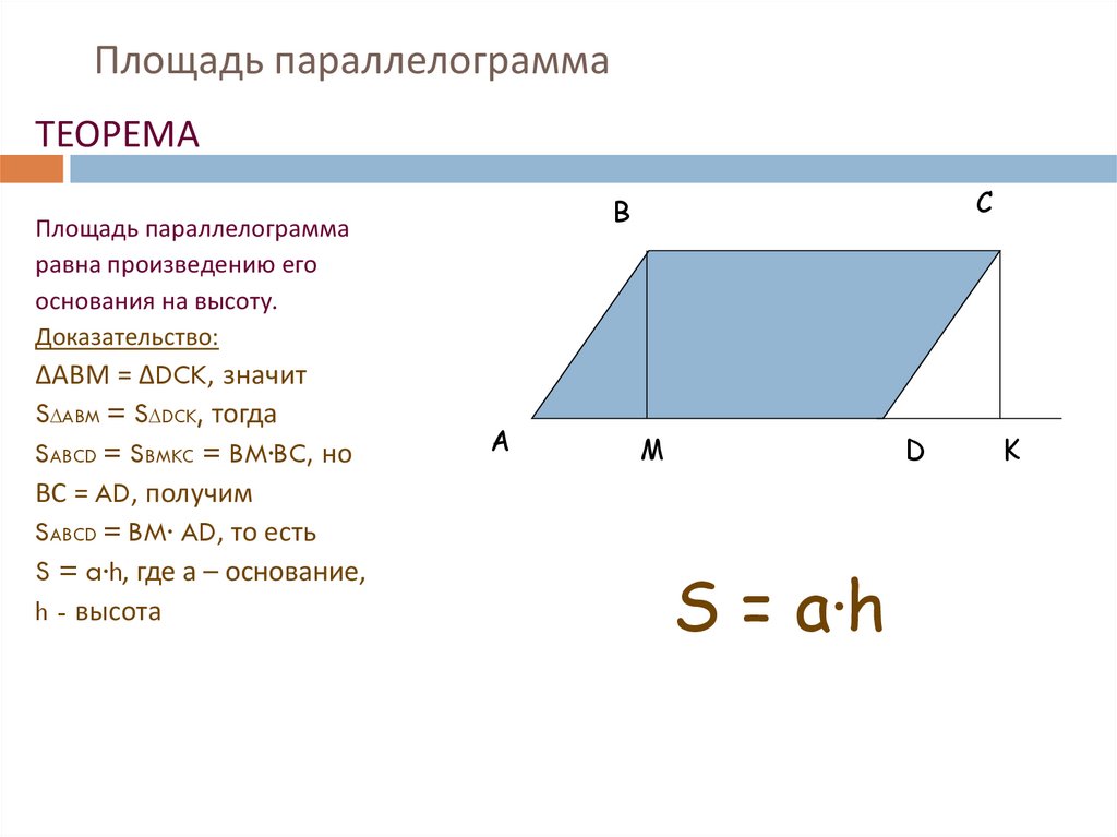 Площадь параллелограмма