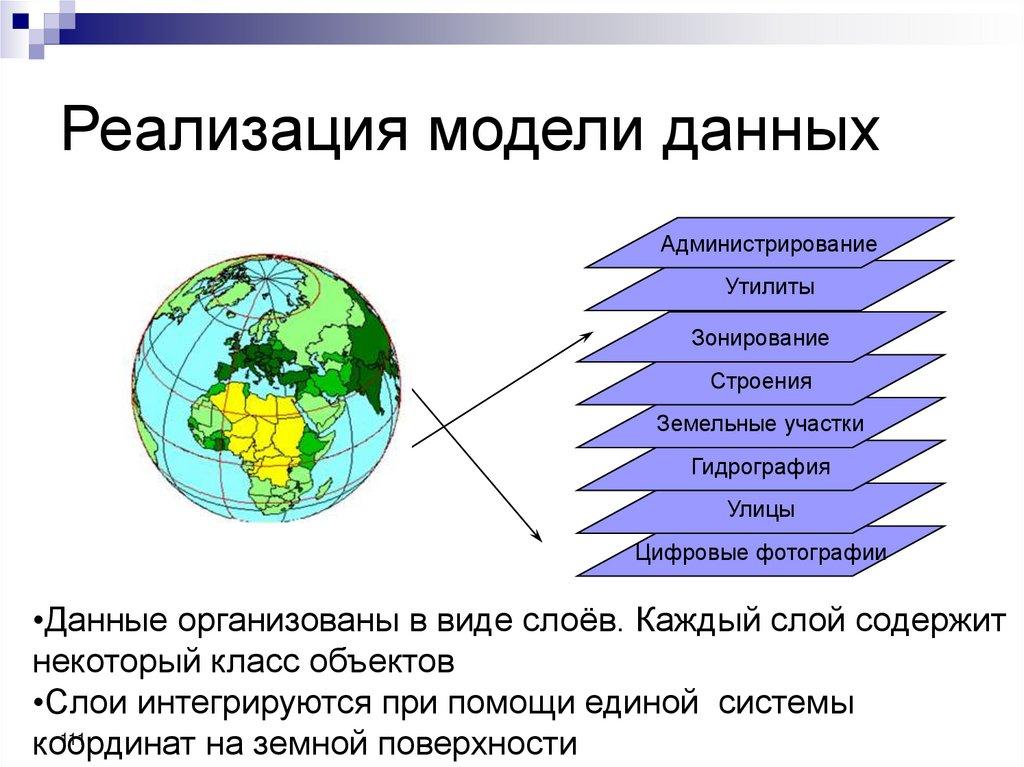 Реализация модели данных