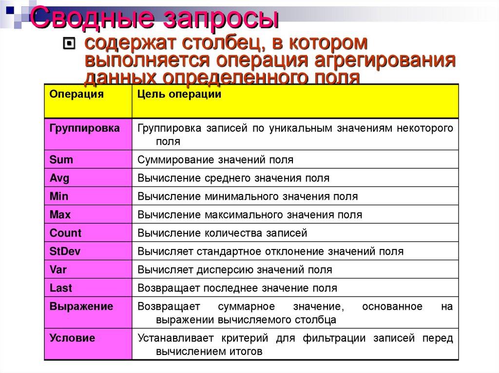 Сводные запросы