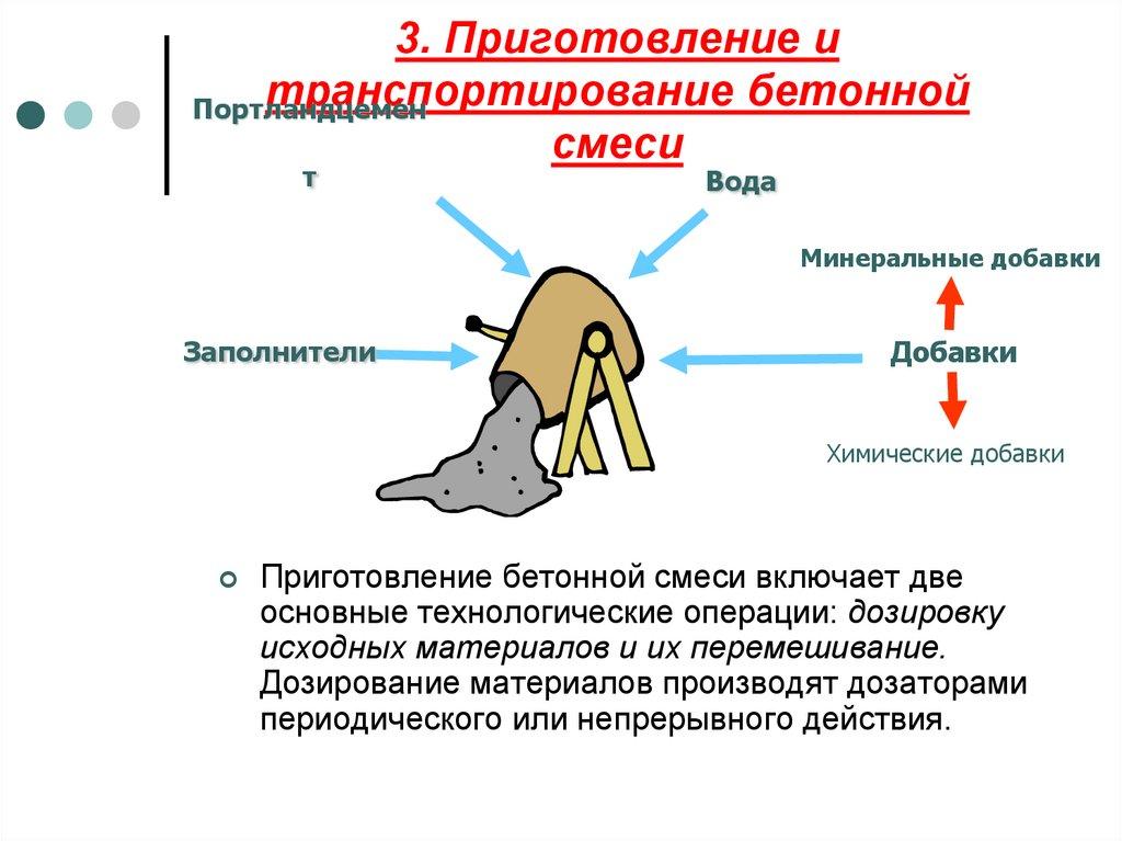 3. Приготовление и транспортирование бетонной смеси