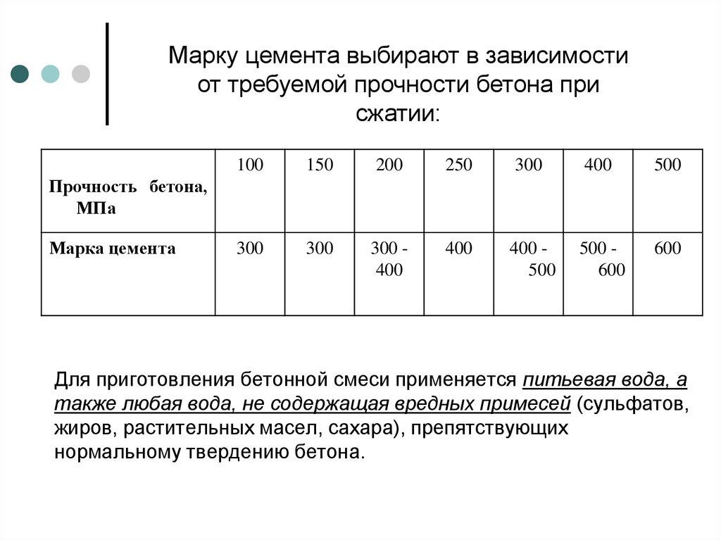 Для приготовления бетонной смеси применяется питьевая вода, а также любая вода, не содержащая вредных примесей (сульфатов,