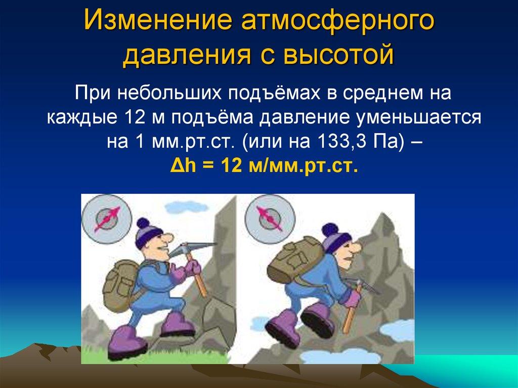 Атмосферное давление на уровне моря