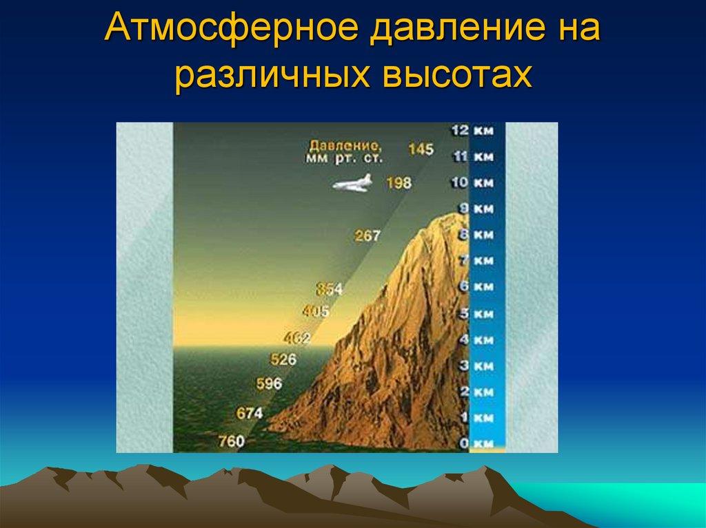 Атмосферное давление на различных высотах