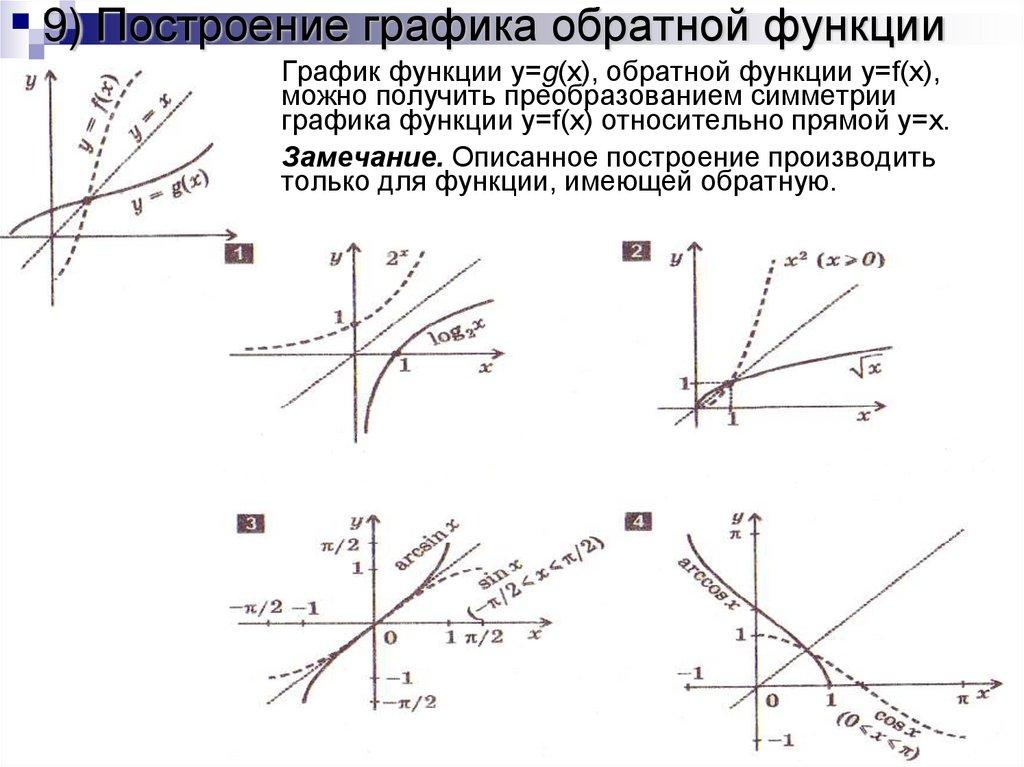 9) Построение графика обратной функции