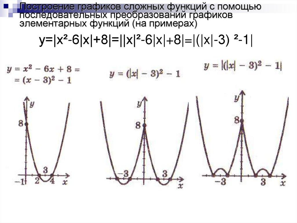 Построение графиков сложных функций с помощью последовательных преобразований графиков элементарных функций (на примерах)