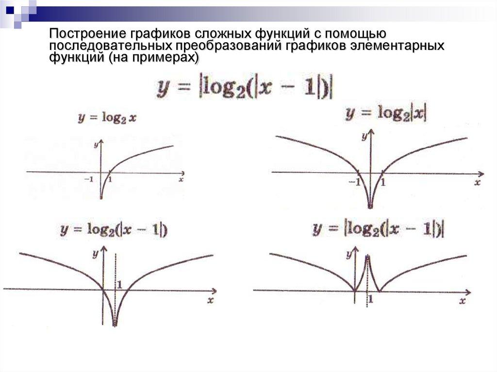 Построение графиков сложных функций с помощью последовательных преобразований графиков элементарных функций (на примерах)
