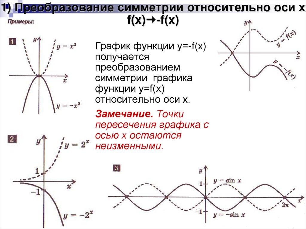 1) Преобразование симметрии относительно оси x f(x)-f(x)