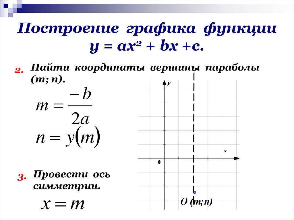 Построение графика функции у = ах2 + bх +с.