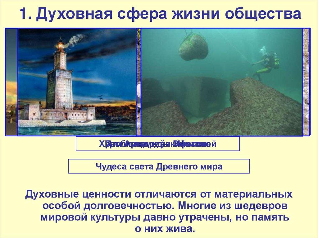 1. Духовная сфера жизни общества