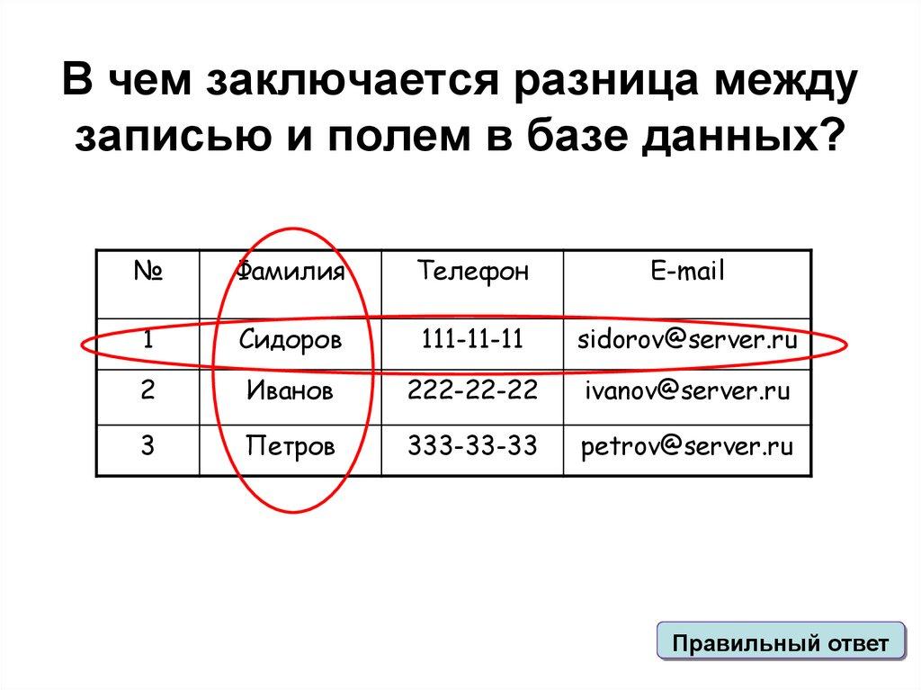 В чем заключается разница между записью и полем в базе данных?