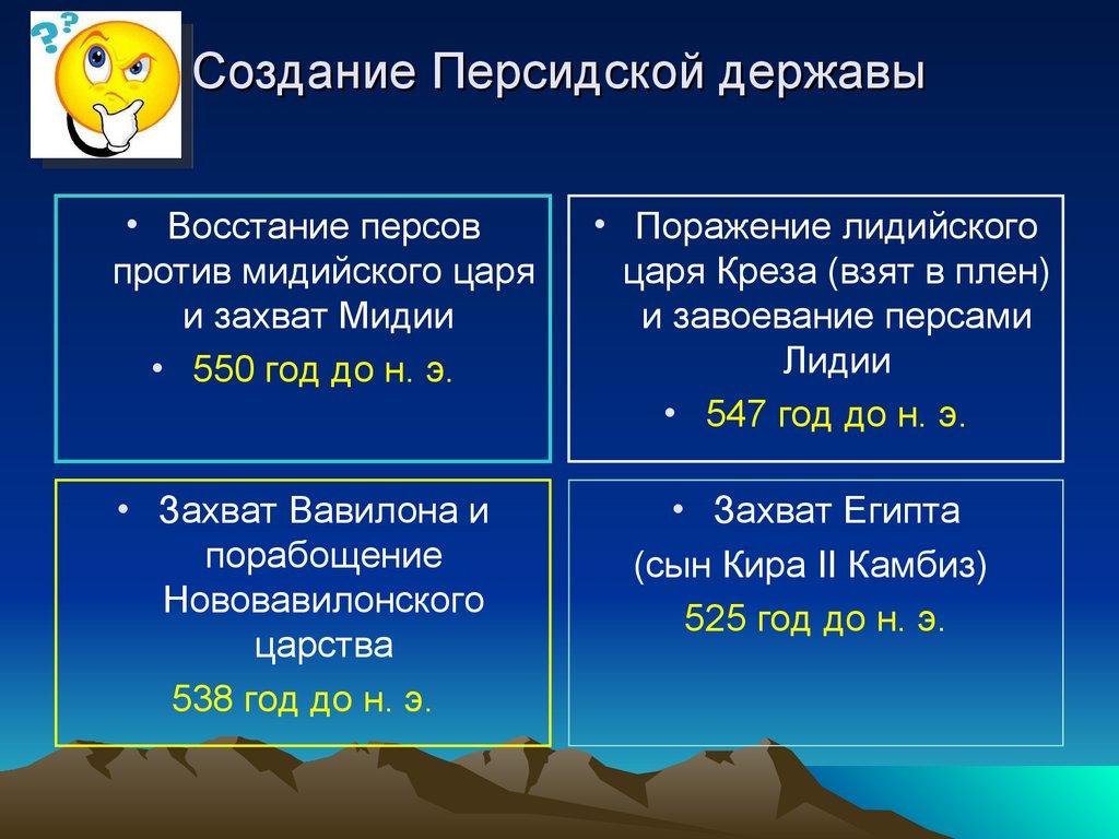 Создание Персидской державы