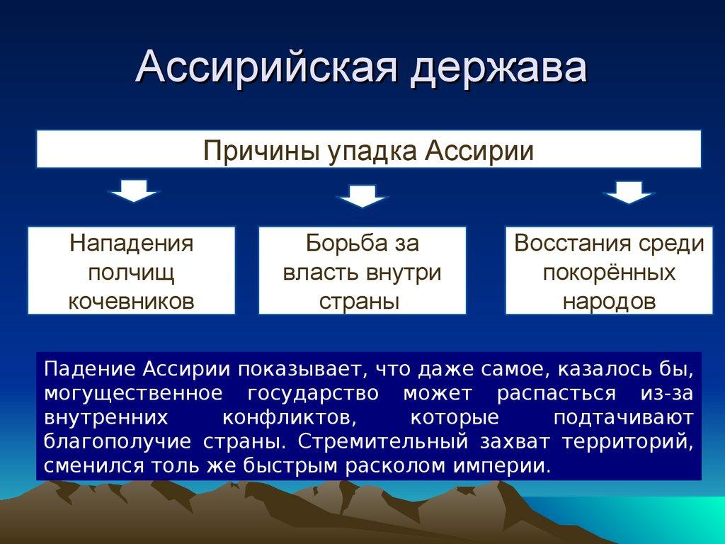 Ассирийская держава