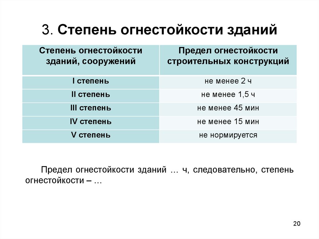 3. Степень огнестойкости зданий