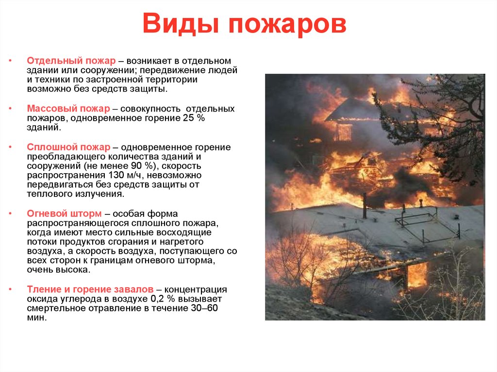 Виды пожаров