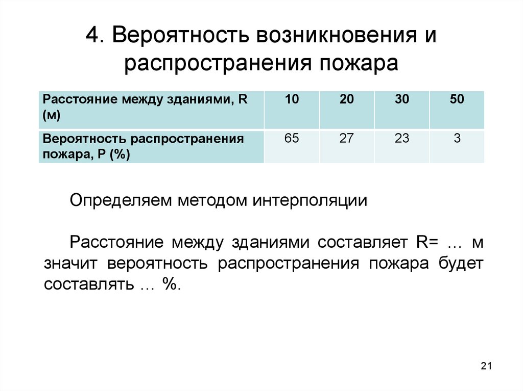 4. Вероятность возникновения и распространения пожара